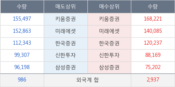 대주전자재료