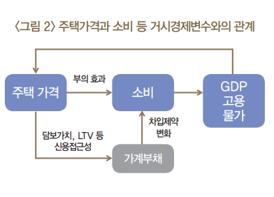 자료=한국은행