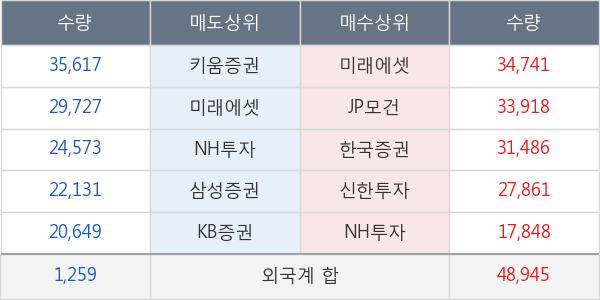 현대미포조선