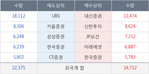 한솔케미칼