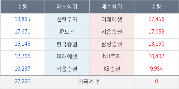 메디톡스