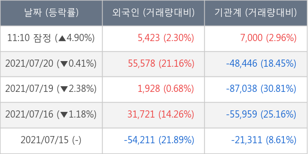 한국조선해양