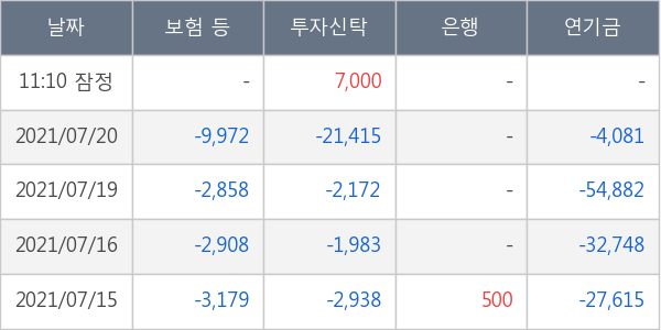 한국조선해양