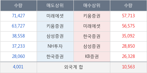 SK아이이테크놀로지