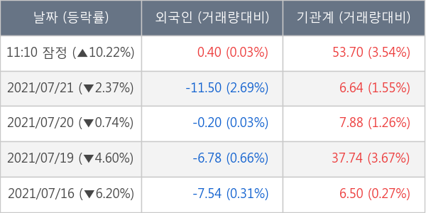 인터파크