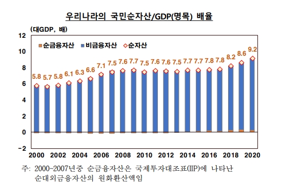 자료=한국은행 