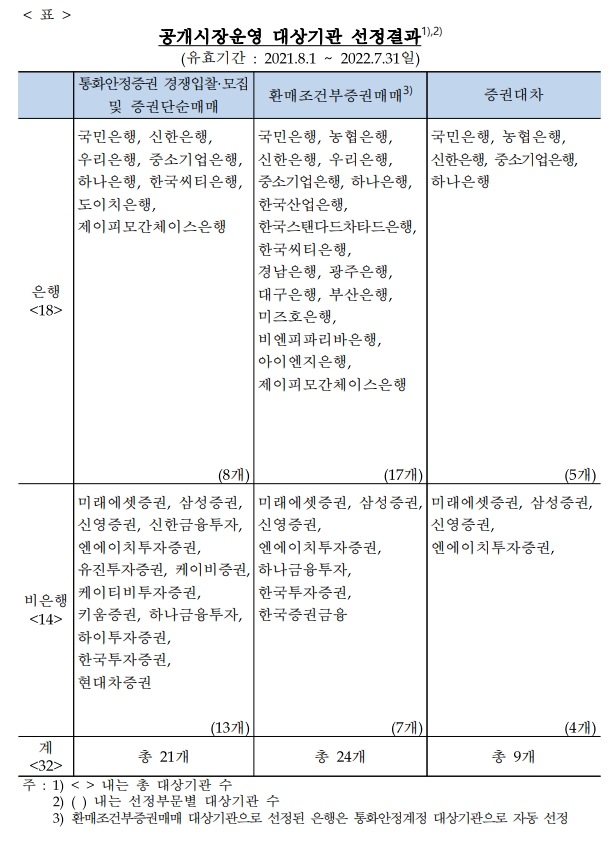 자료=한국은행