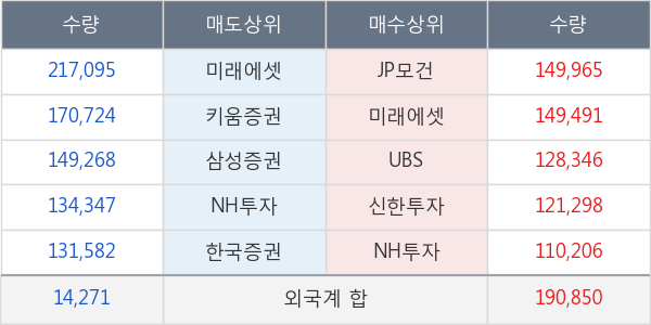 삼성엔지니어링