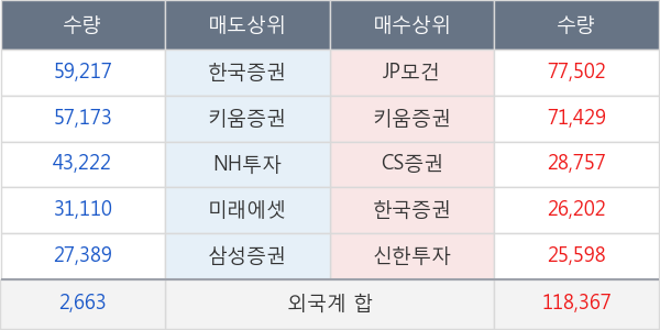 한국금융지주