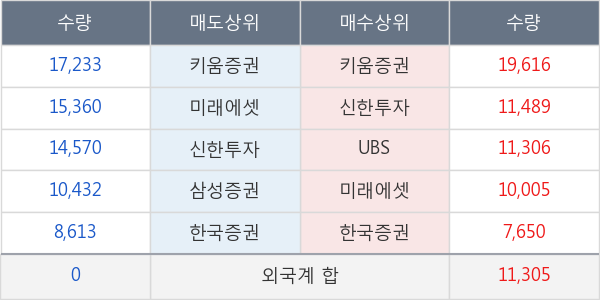 대한유화
