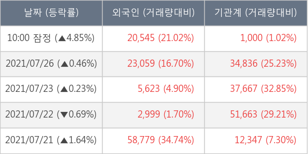 메리츠금융지주