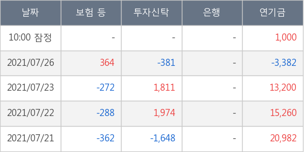 메리츠금융지주