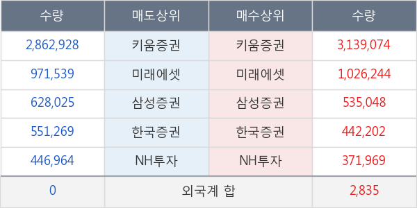 아난티