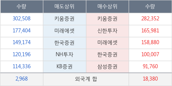 현대로템