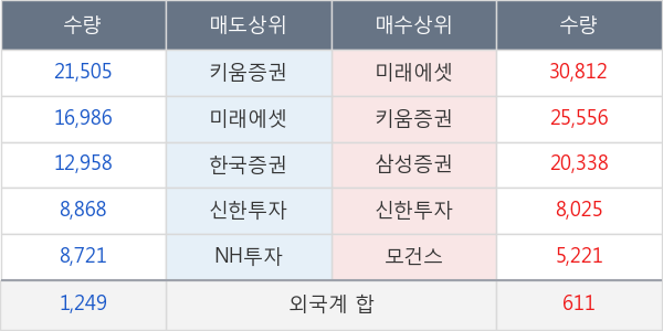 안트로젠