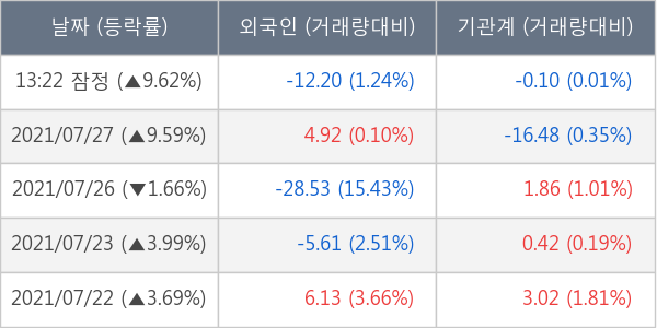 아난티