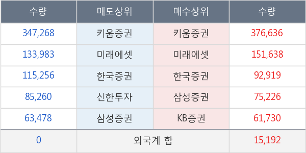 에코프로