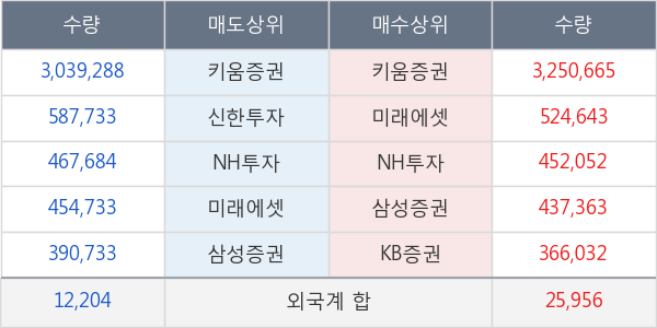 한국비엔씨