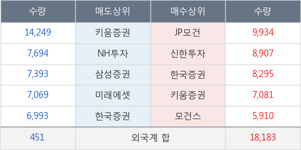 롯데칠성