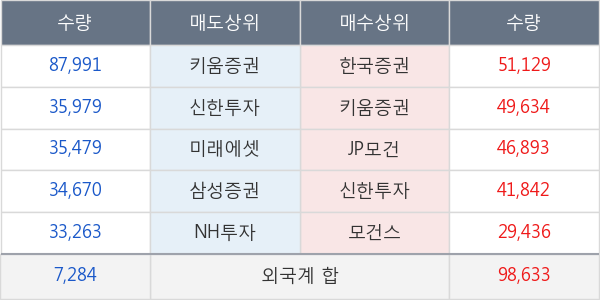 오스템임플란트