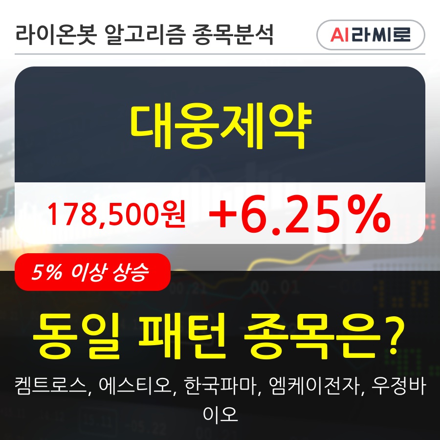 대웅제약