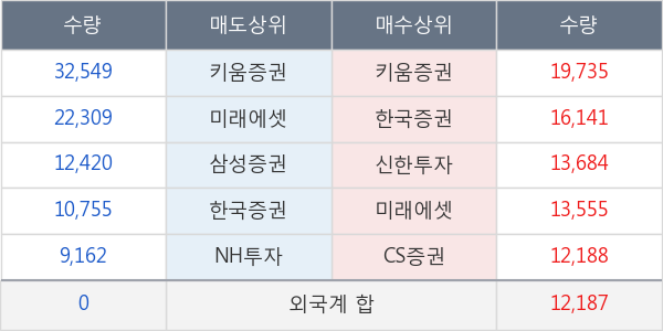 대웅제약