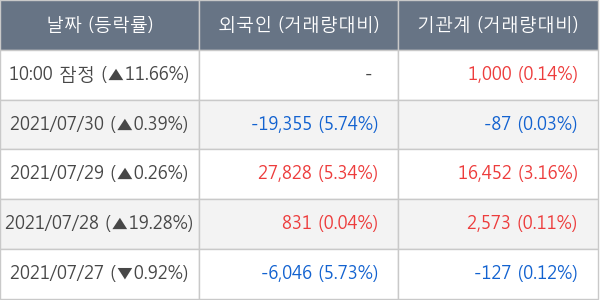 안트로젠