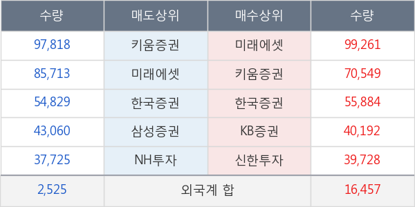 한화에어로스페이스