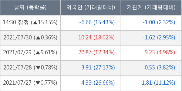 삼천당제약