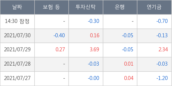 삼천당제약