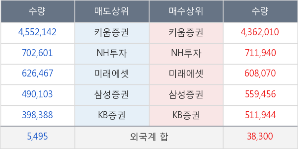 한국비엔씨