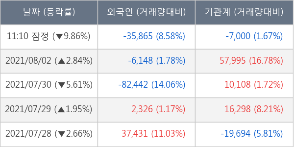 펄어비스