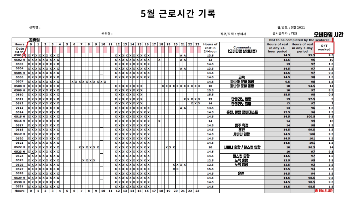 HMM선원 5월 근무시간 기록(노조 제공)