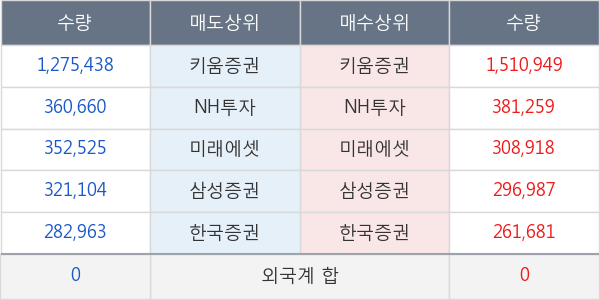 엑세스바이오