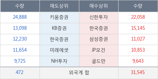 영원무역