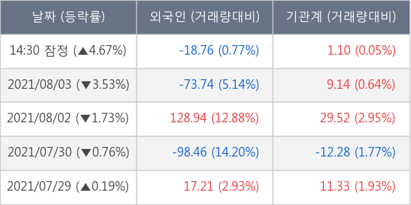 대한전선