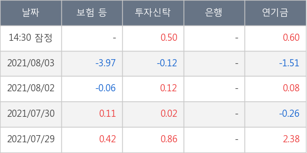 대한전선