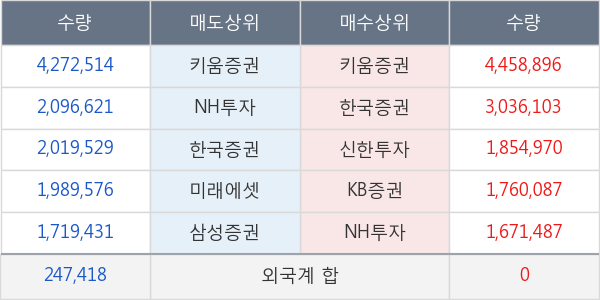 대한전선