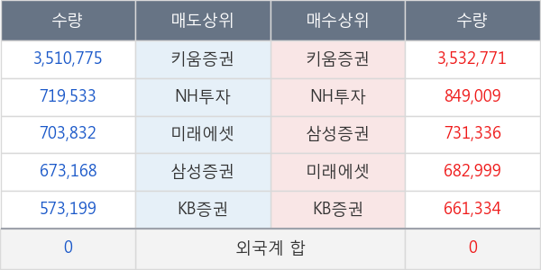 한국비엔씨