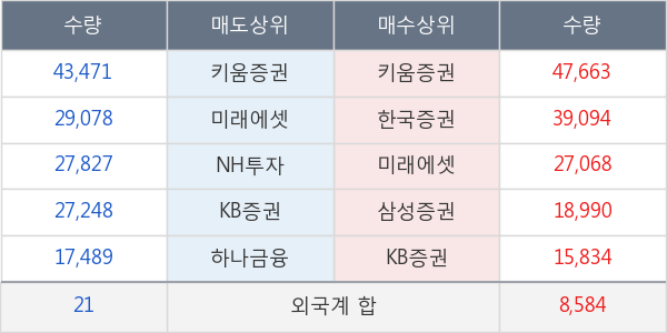 프레스티지바이오파마