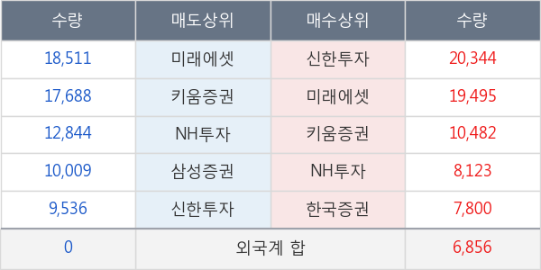 녹십자