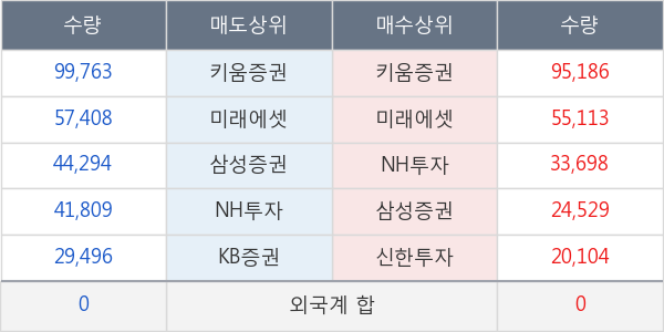 프레스티지바이오파마