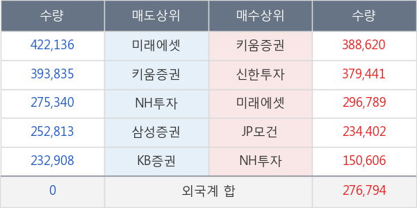 현대로템