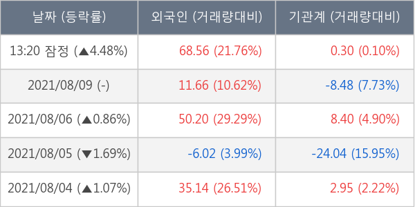 삼성엔지니어링