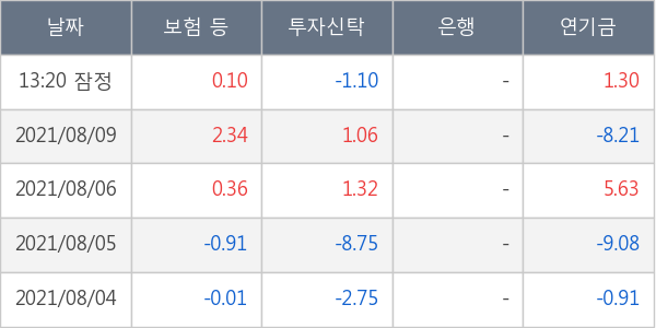 삼성엔지니어링