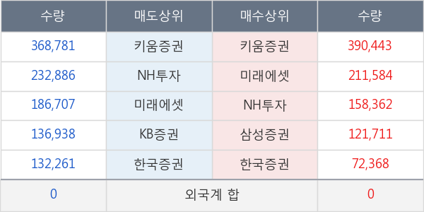 에스디바이오센서