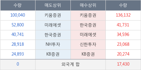 셀트리온제약