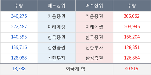 유바이오로직스