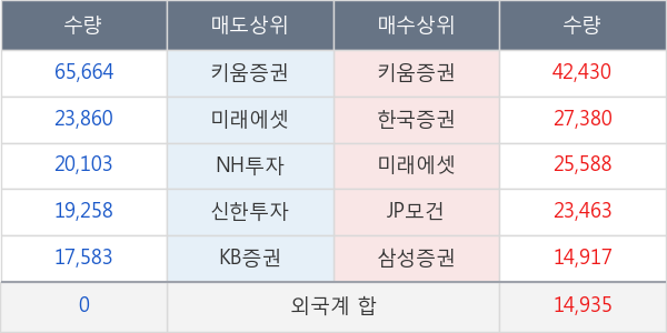 프레스티지바이오파마