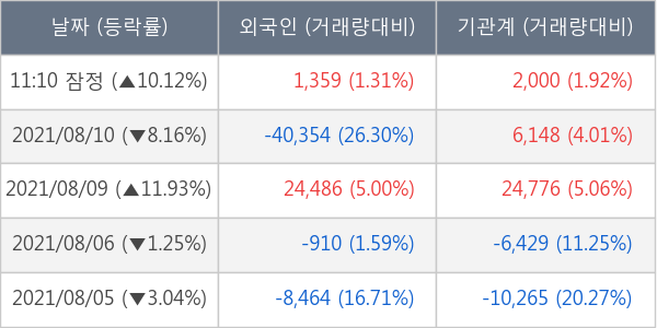 데브시스터즈